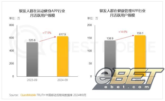 eBET瑜伽-简橙App：搭建优质兴趣教育平台引领乐龄女性瑜伽习练新风尚(图1)